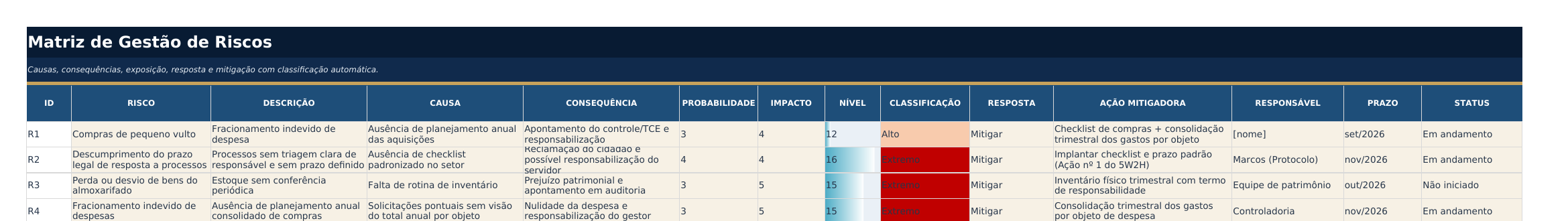 Matriz de Riscos da Planilha FEG com classificação automática por cores